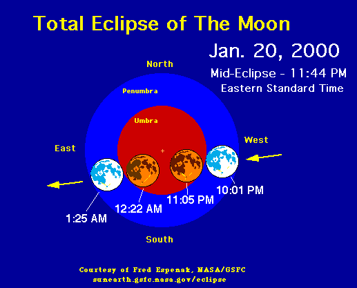 Eclipse Diagram