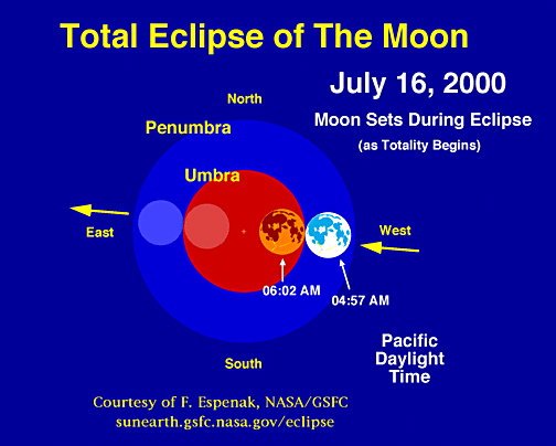 Eclipse Diagram