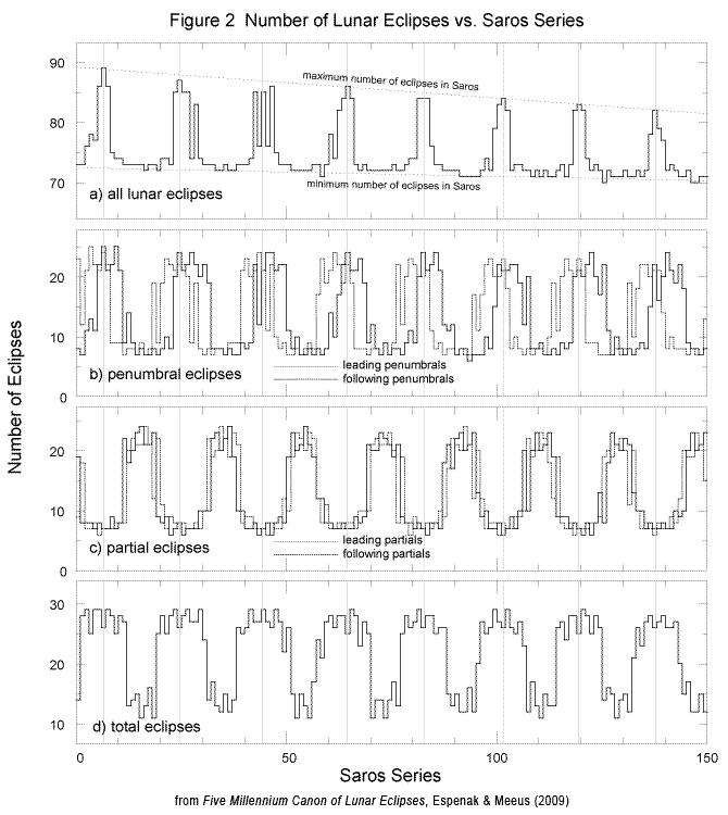 fig2